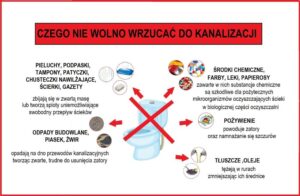 Kanalizacja to nie śmietnik
