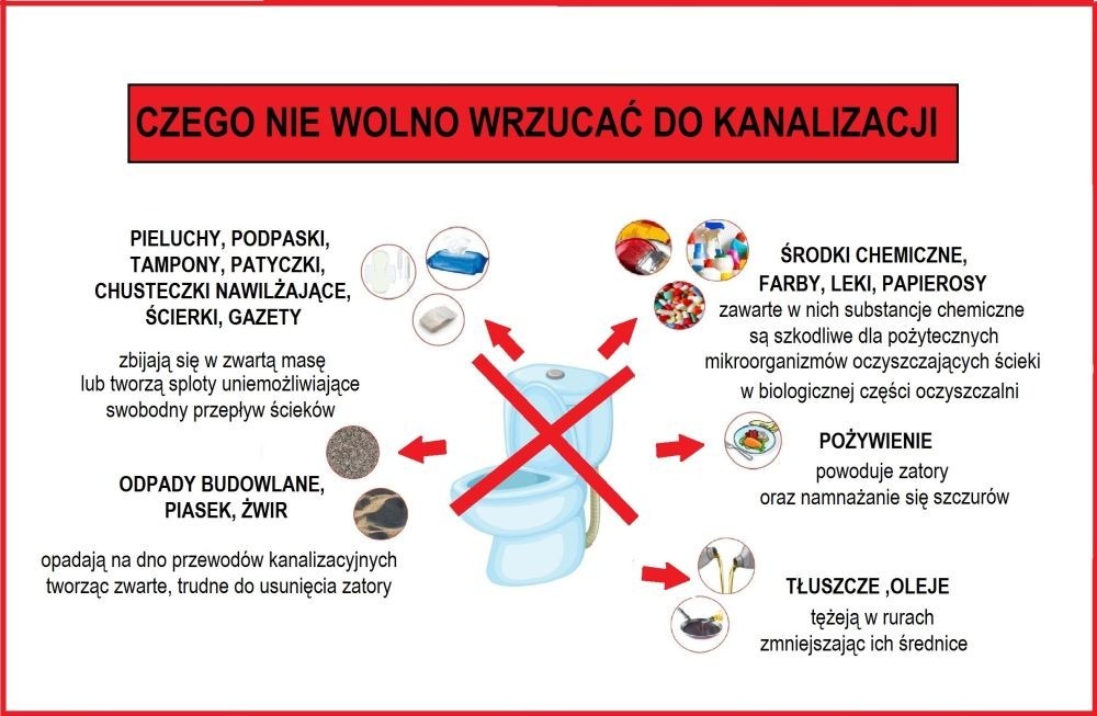 Kanalizacja to nie śmietnik